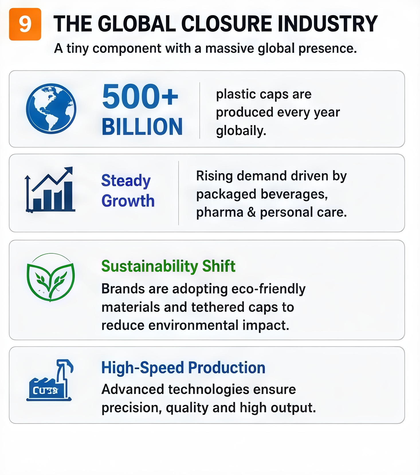 The Global Closure Industry — 500 Billion caps produced annually, Steady Growth, Sustainability Shift, High-Speed Production